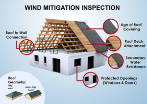 windmit